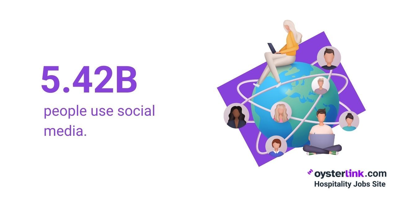 number of people using social media